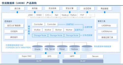 國內(nèi)外主流數(shù)據(jù)庫產(chǎn)品盤點(diǎn)及其在信息系統(tǒng)集成服務(wù)中的應(yīng)用
