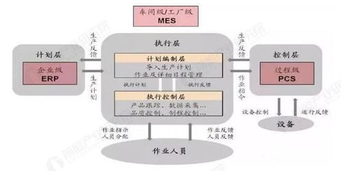 預(yù)見2025 中國智慧工廠行業(yè)全景圖譜與趨勢展望