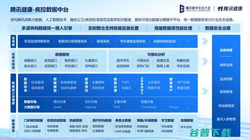 從“集成”到“被集成” 騰訊健康與CSIG B的信息系統(tǒng)集成服務(wù)角色轉(zhuǎn)變