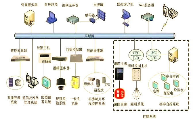 系統(tǒng)集成 打造高效信息處理的核心引擎