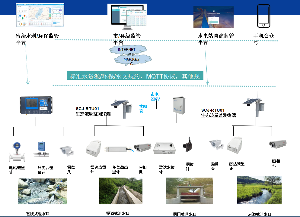 灌區(qū)信息化 開啟農(nóng)業(yè)灌溉新時(shí)代